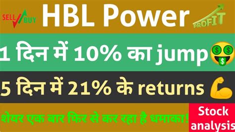 Hbl Power Share Price